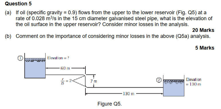 Question 5 ( a ) If oil ( specific gravity = 0 .