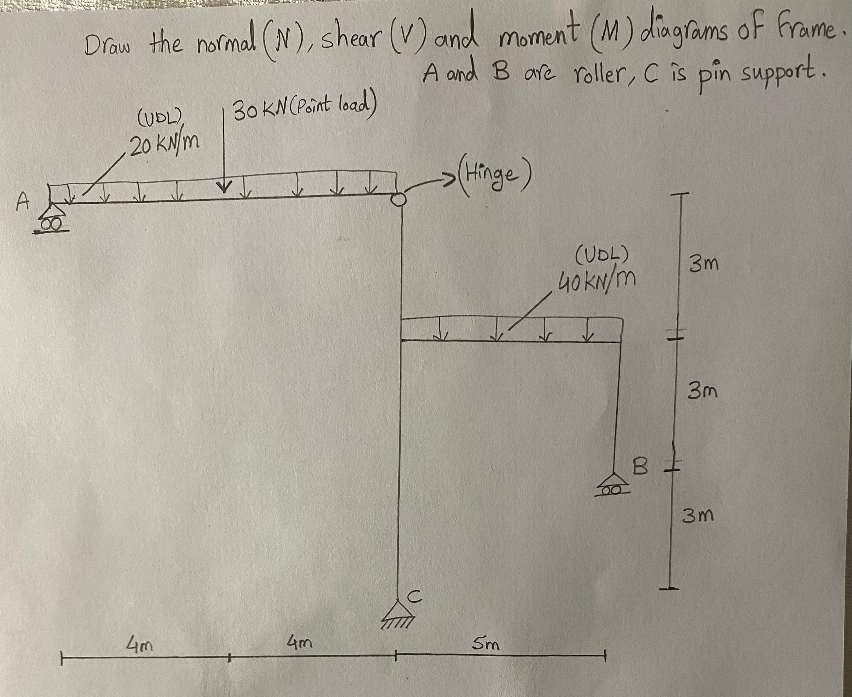 Draw the normal ( N ) , shear ( V ) and moment (