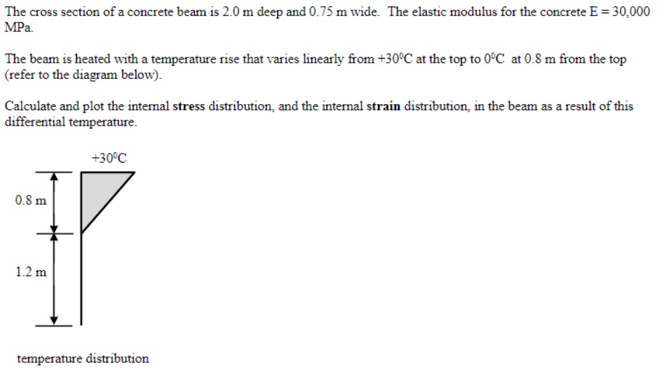 The cross section of a concrete beam is 2 . 0 m