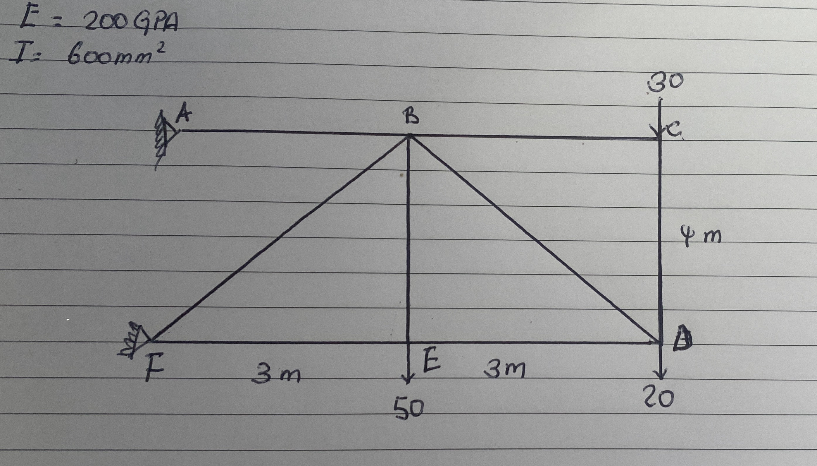 The members of the truss shown as Figure 1 below