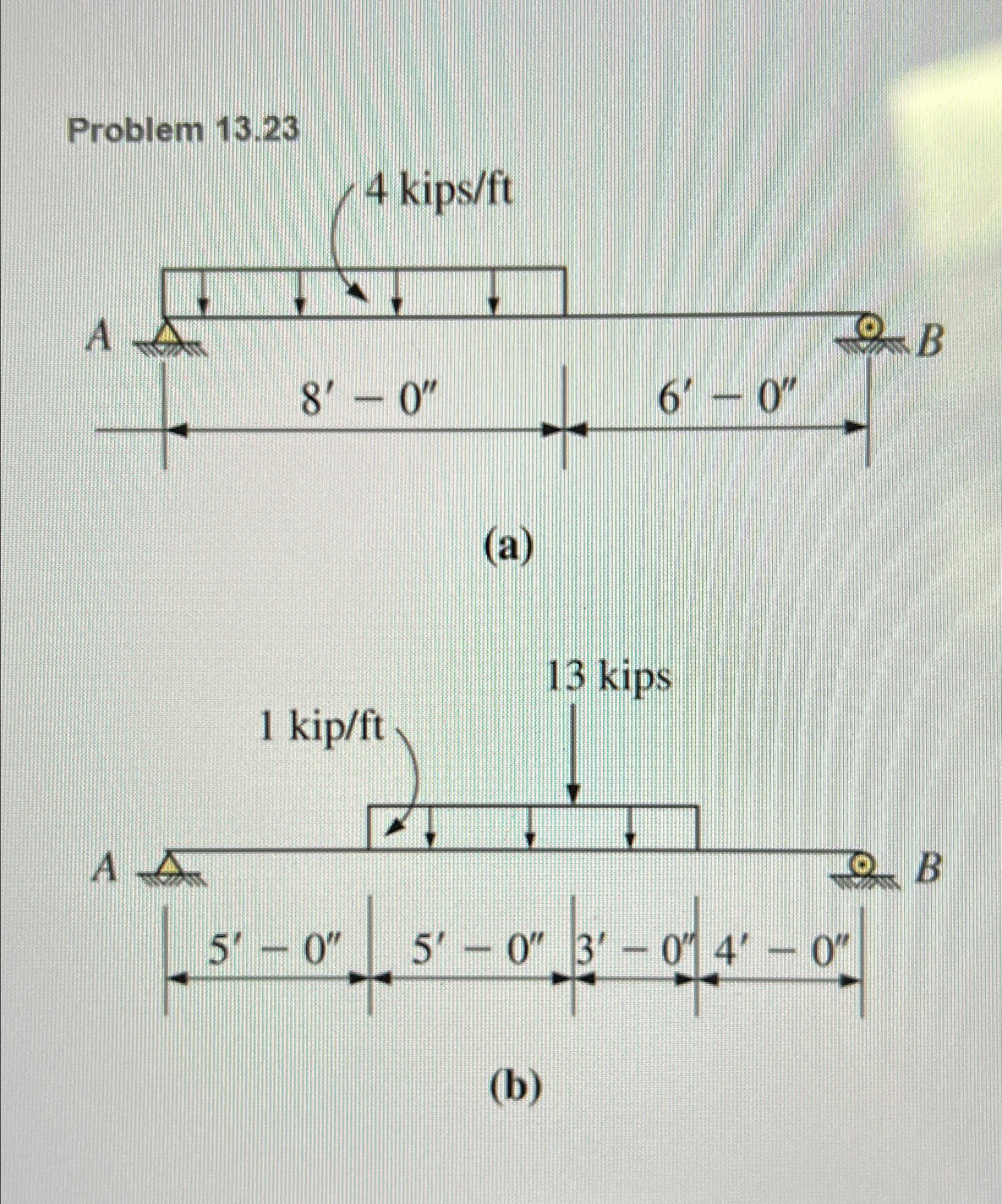 Problem 1 3 . 2 3 Find the maximum internal shear