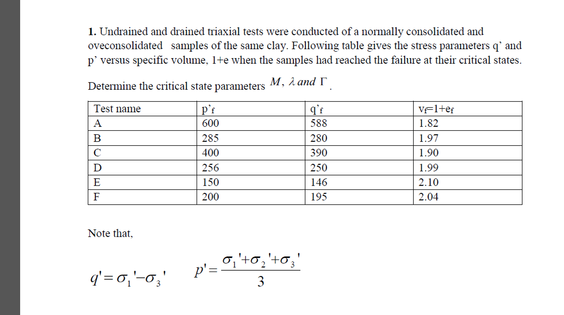 Undrained and drained triaxial tests were