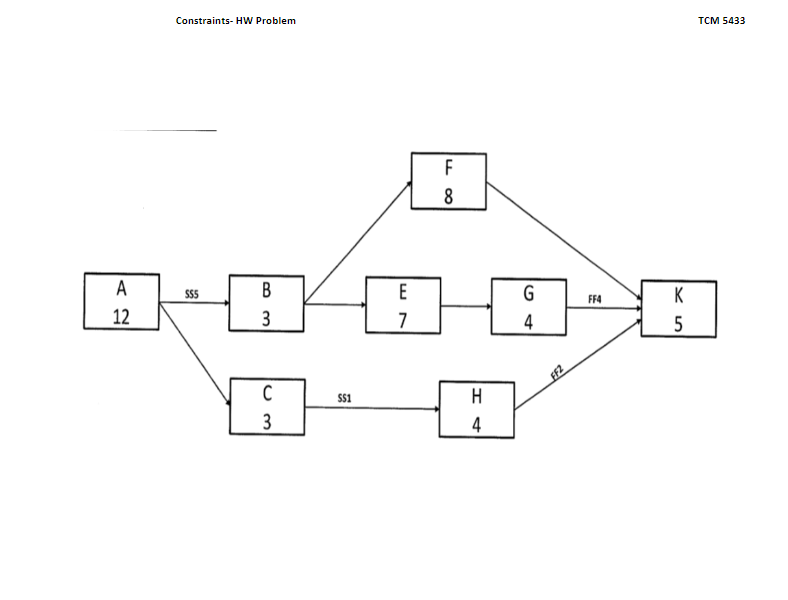 Constraints - HW Problem solve the ES EF LF LS LS