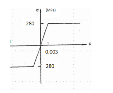 ( e ) Determine the maximum spacing between nails
