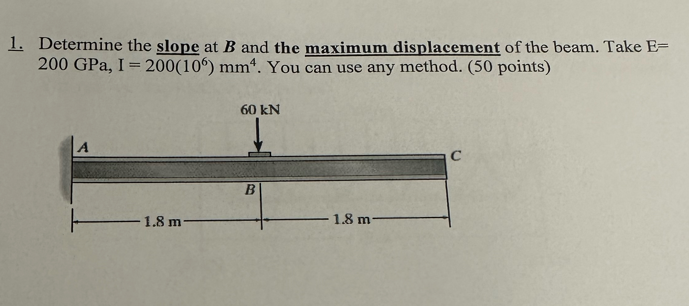 Determine the slope at B and the maximum