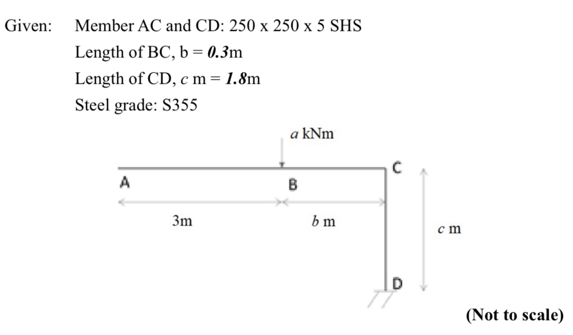 The cantilever structure is subjected to a