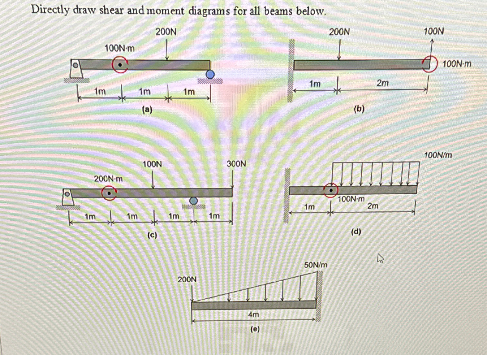 Directly draw shear and moment diagrams for all