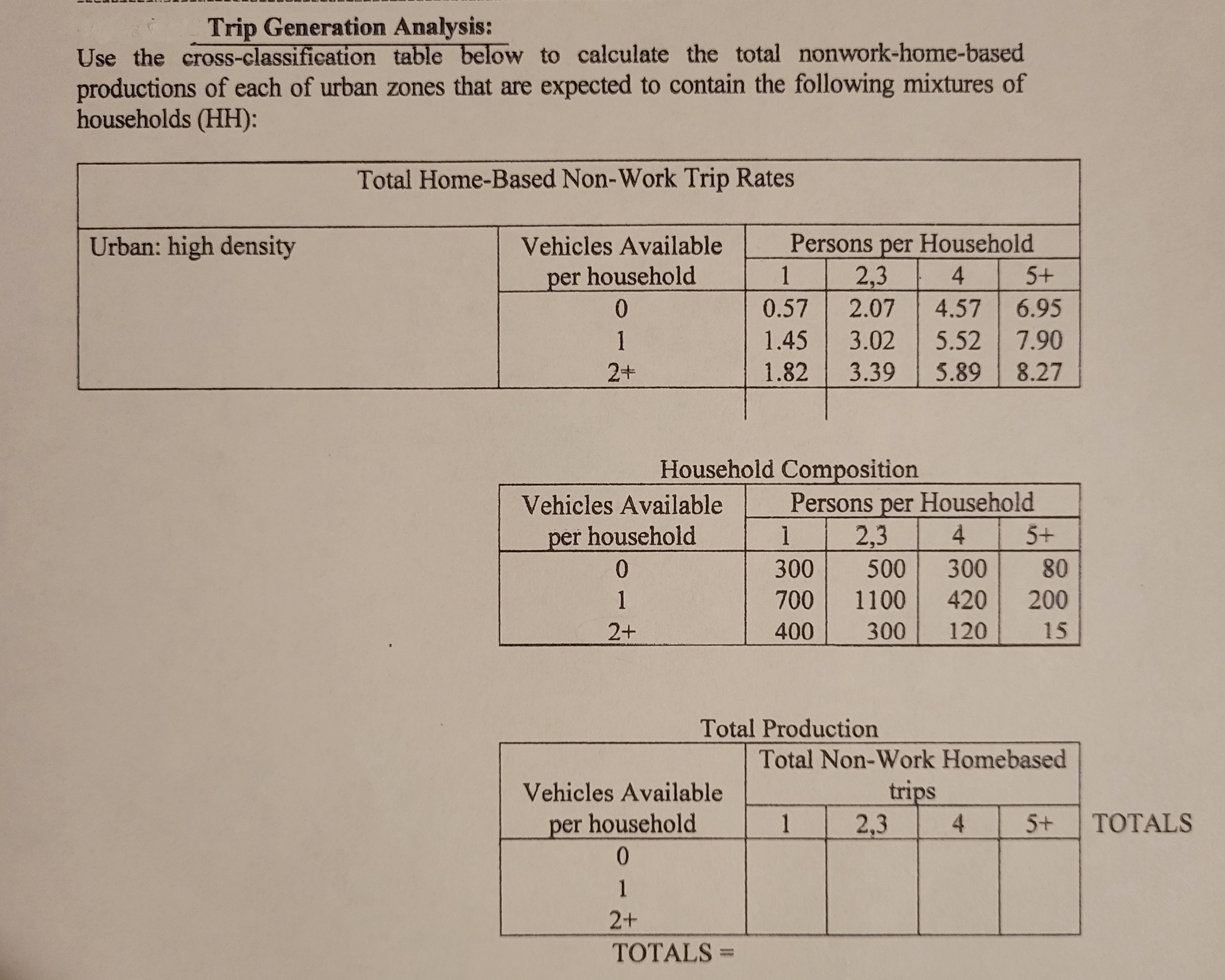 Trip Generation Analysis: Use the cross -