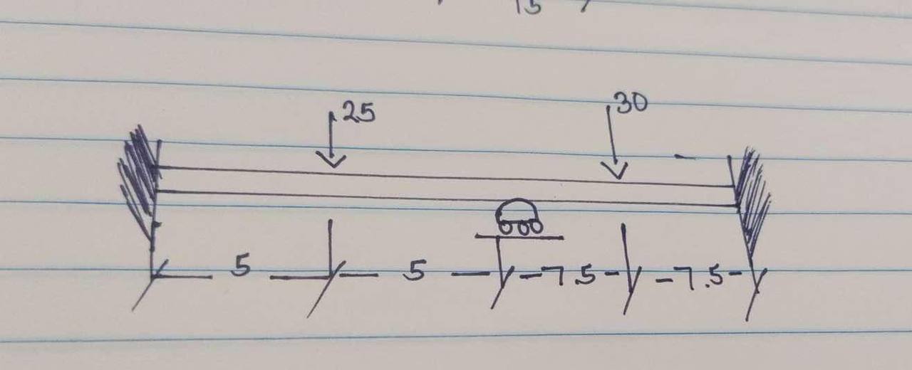 Topic: Method of Consistent Deformations with