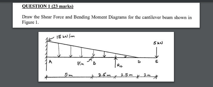QUESTION 1 ( 2 3 marks ) Draw the Shear Force and