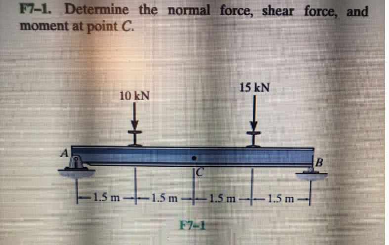 F 7 - 1 . Determine the normal force, shear