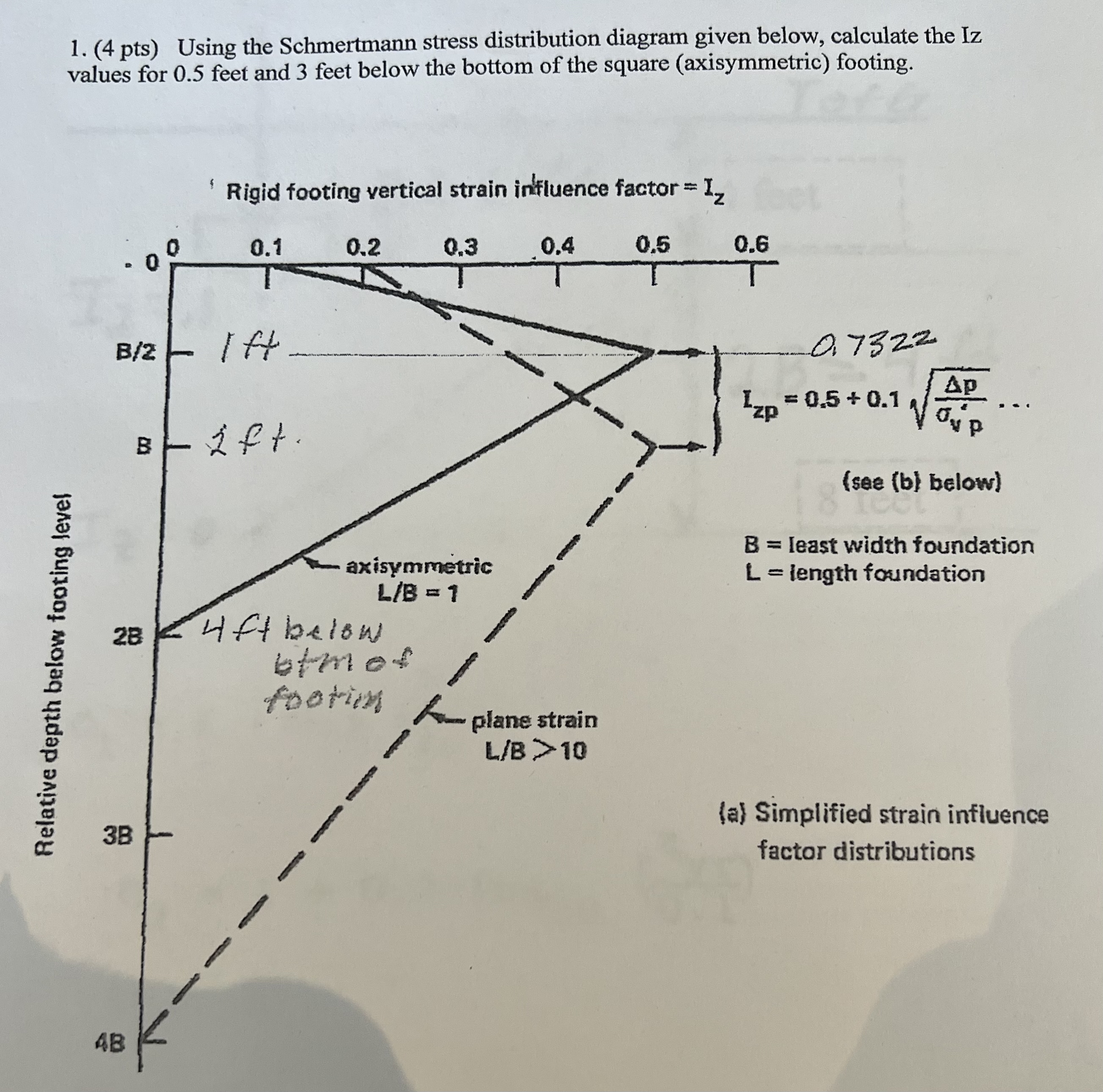 ( 4 pts ) Using the Schmertmann stress