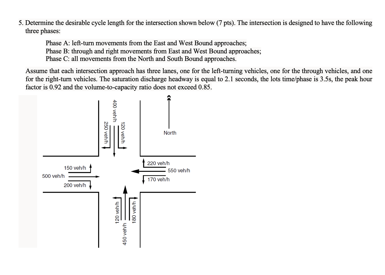 ? ? Determine the desirable cycle length for the