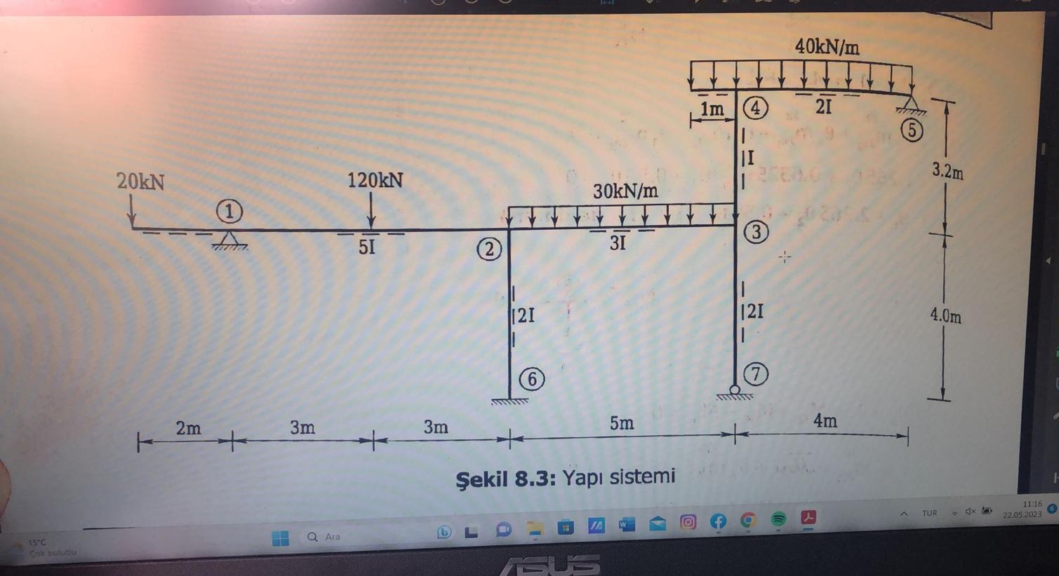ekil 8 . 3 : Yap sistemi