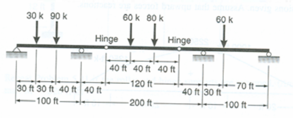 find distance to inflection points and draw