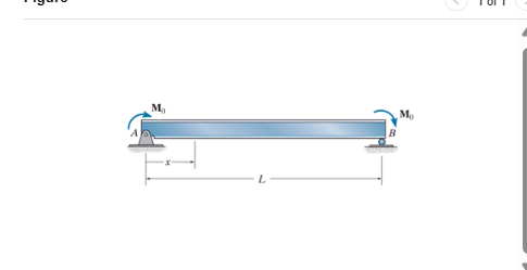 Determine the equation of the elastic curve for