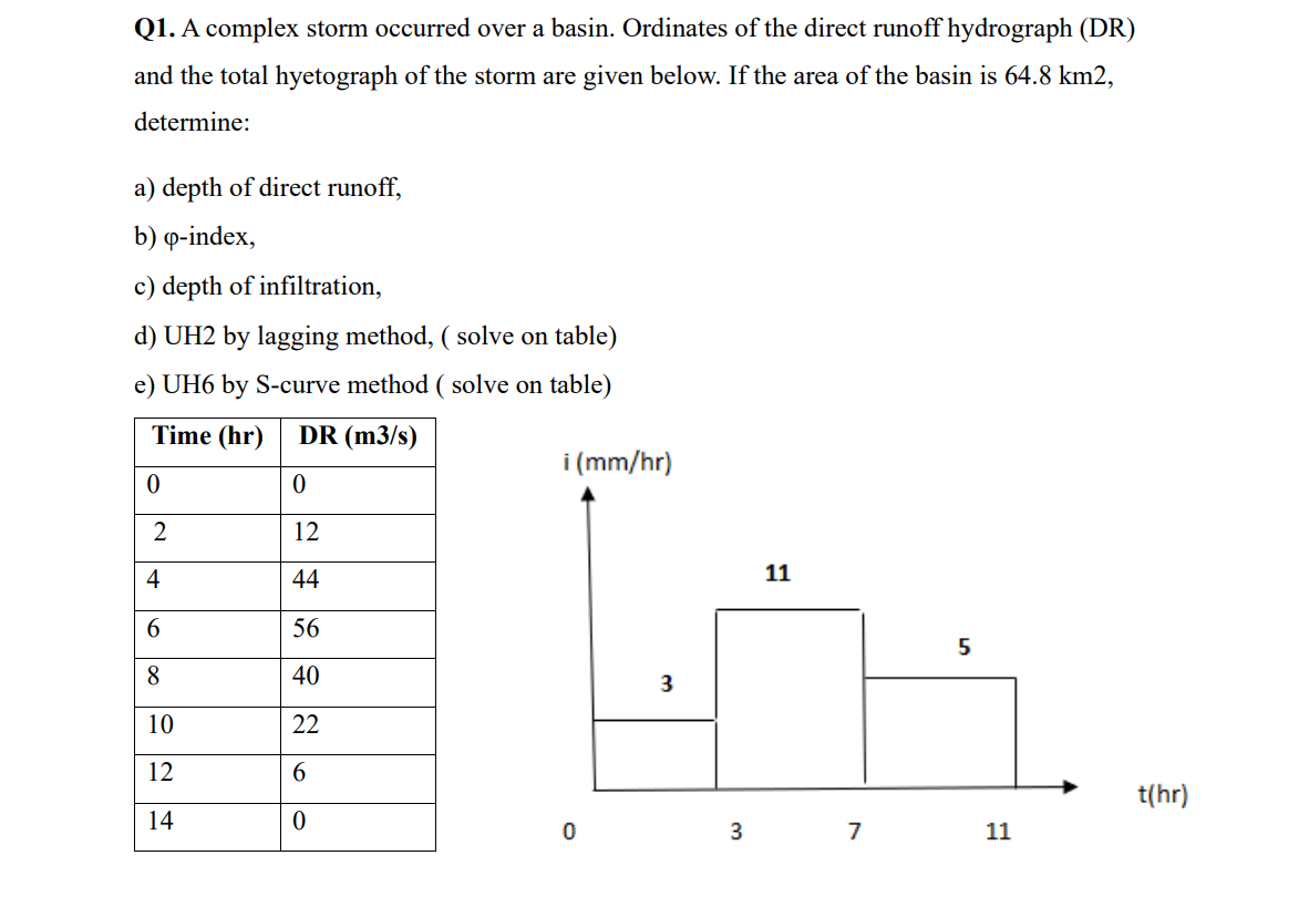 Q 1 . A complex storm occurred over a basin.