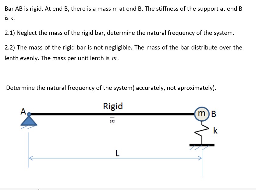 B Bar A B is rigid. At end B , there is a mass m