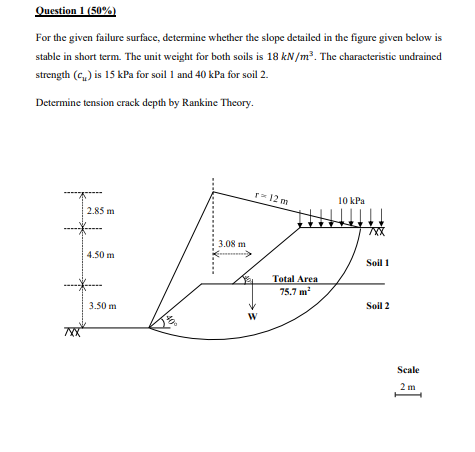 For the given failure surface, determine whether