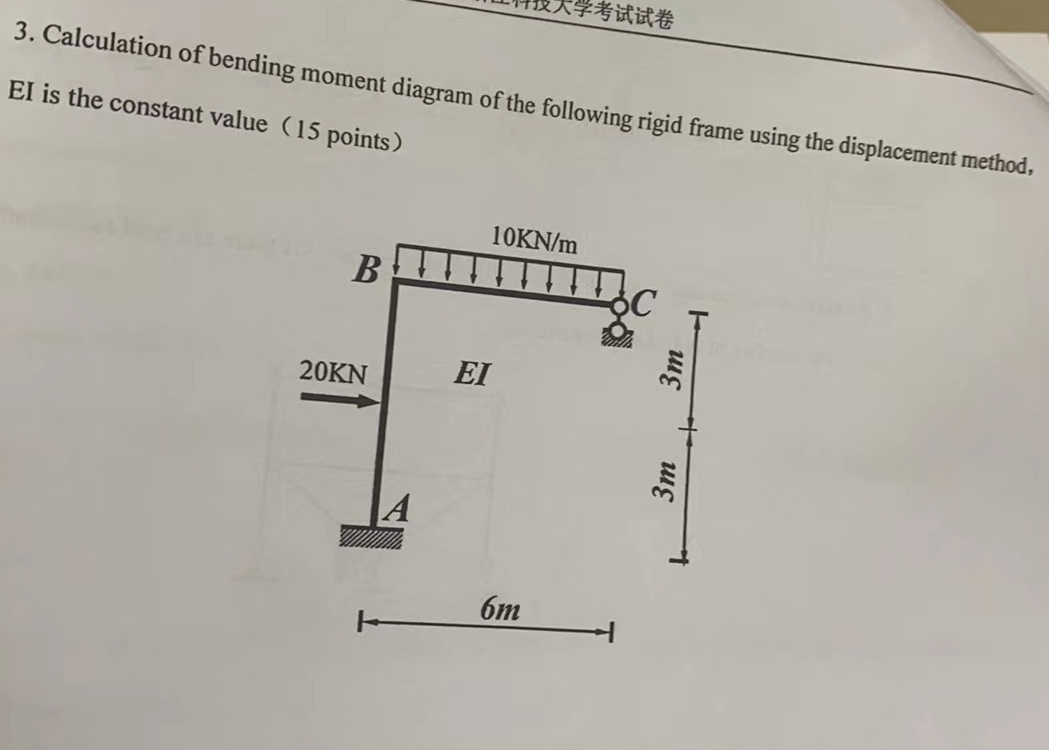 Calculation of bending moment diagram of the