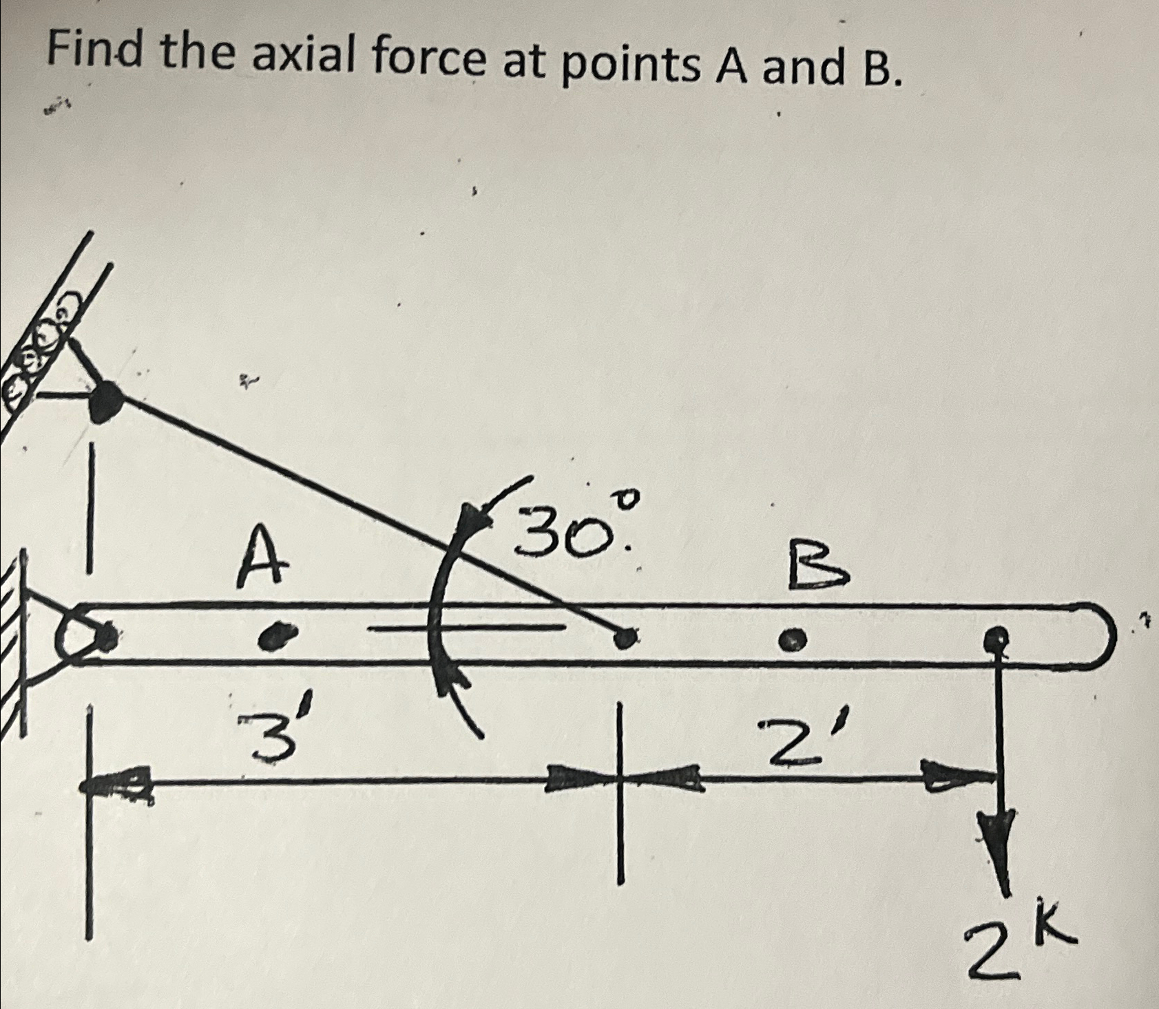 Find the axial force at points A and B .