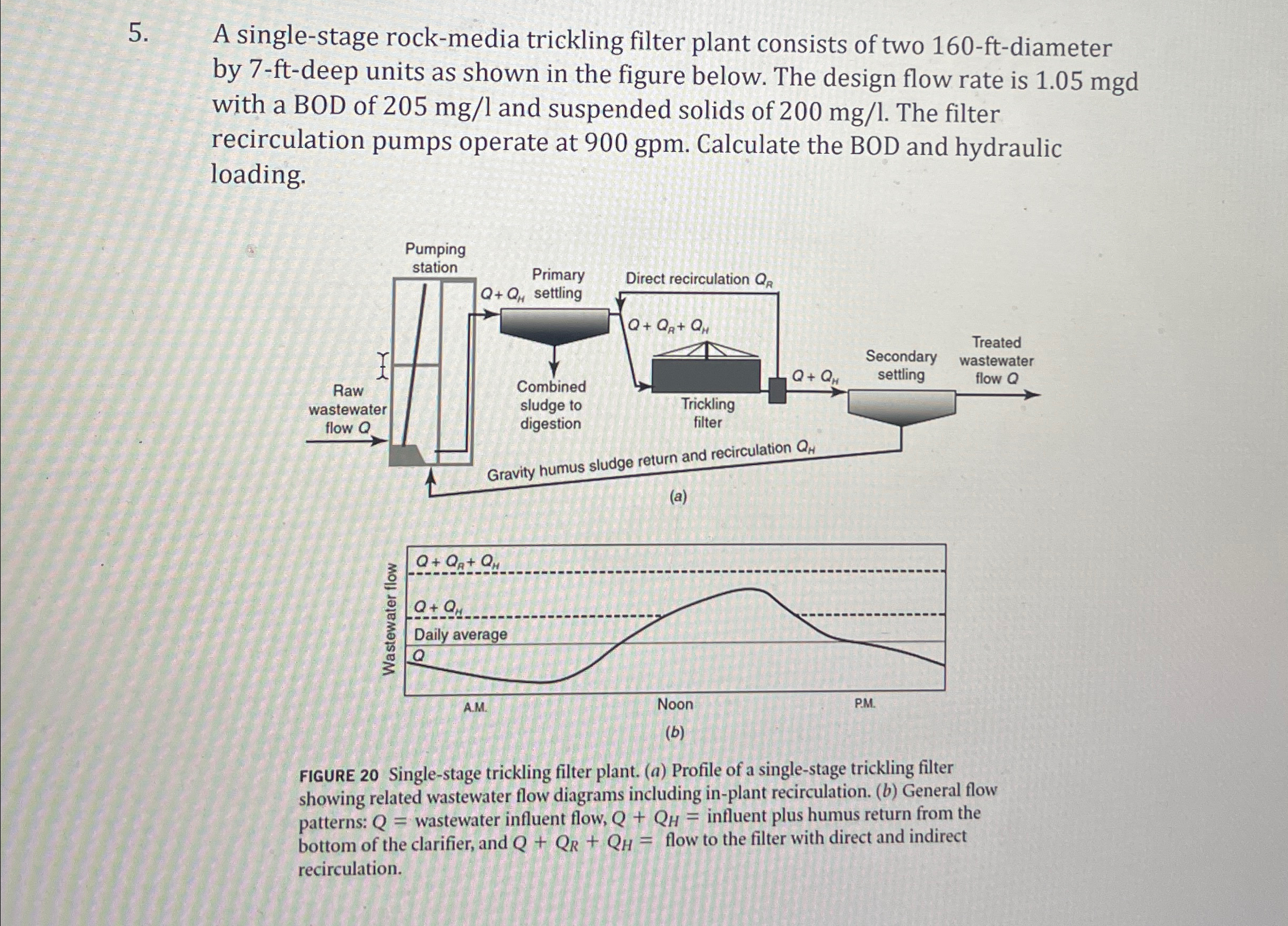 A single - stage rock - media trickling filter