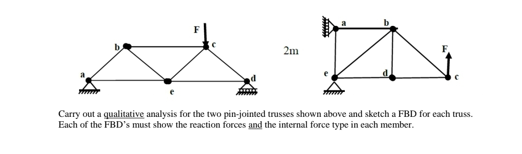 2 m Carry out a qualitative analysis for the two