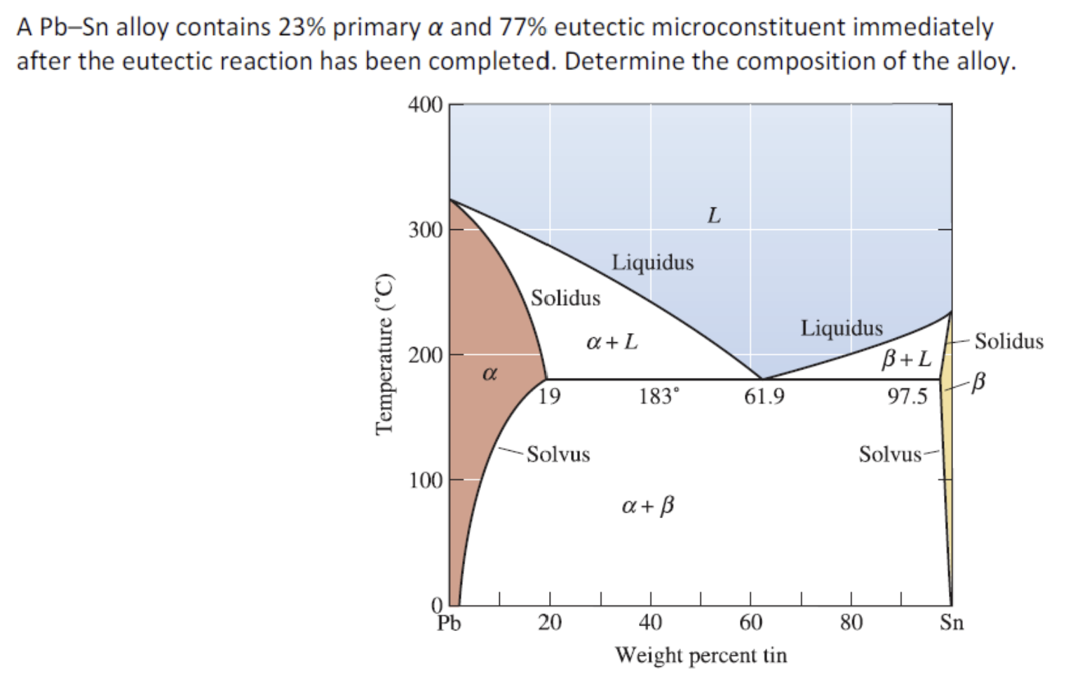 A P b - S n alloy contains 2 3 % primary and 7 7