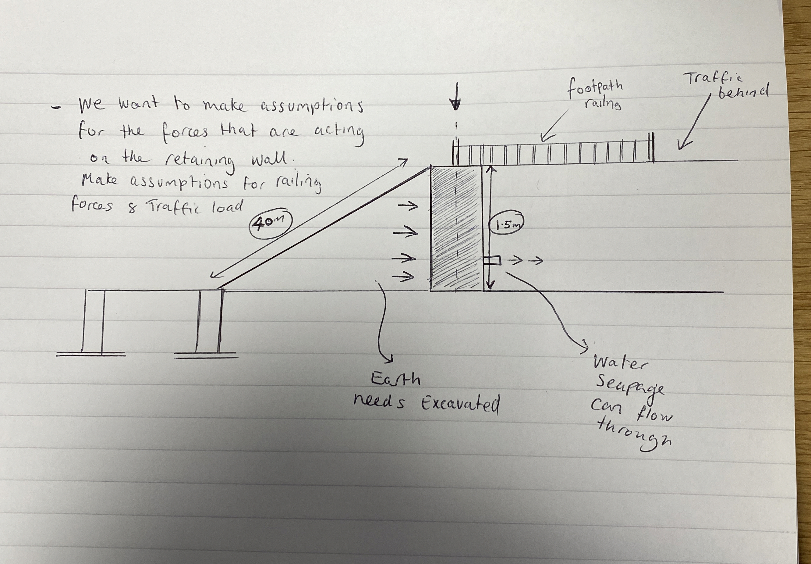 We want to make assumptions for the fores that