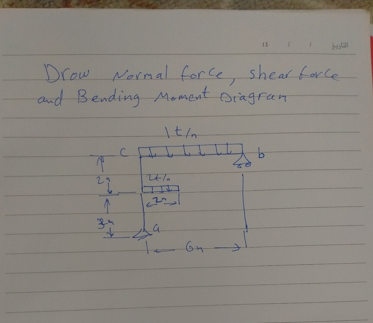 Drow Normal force, shear force and Bending Moment