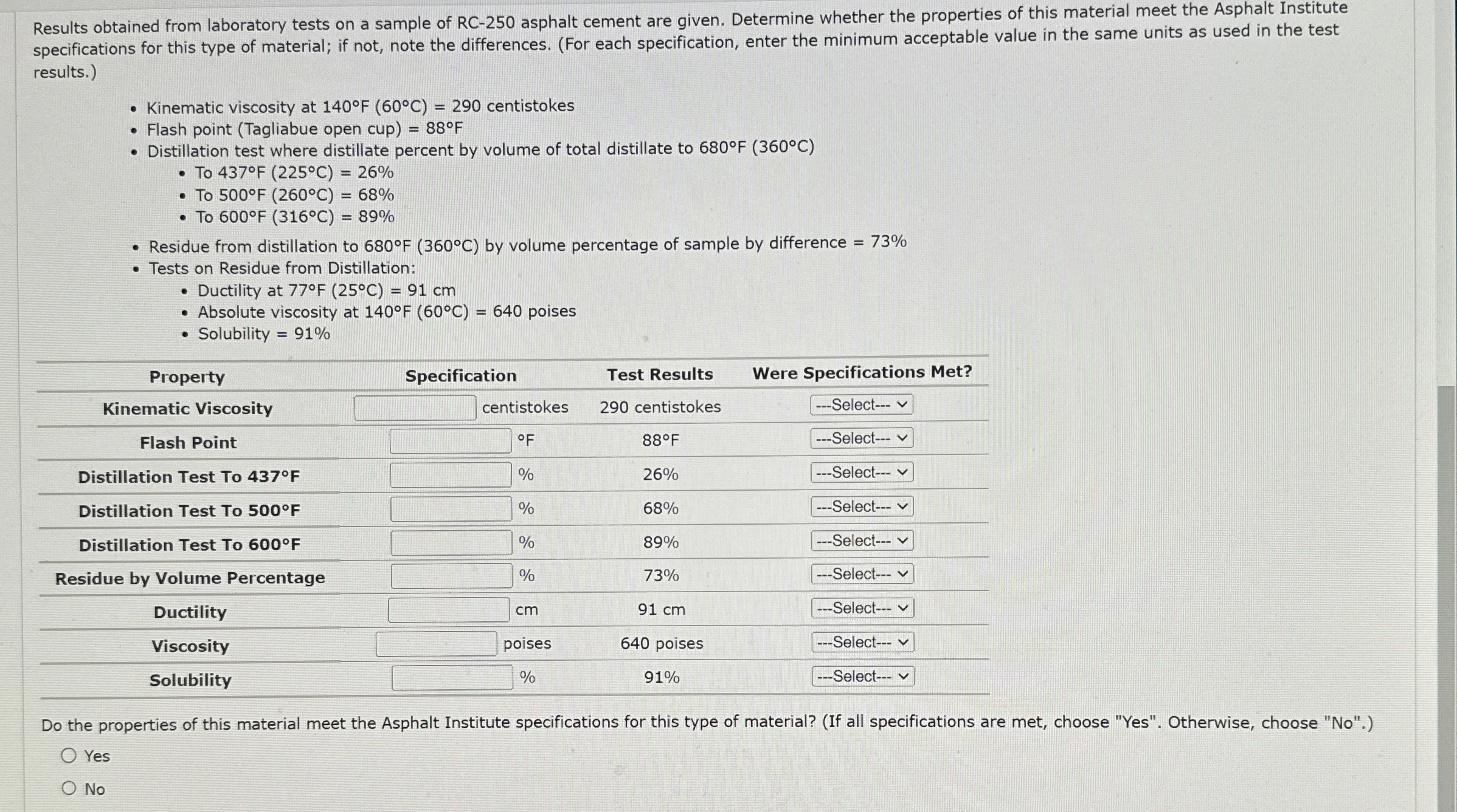 Results obtained from laboratory tests on a