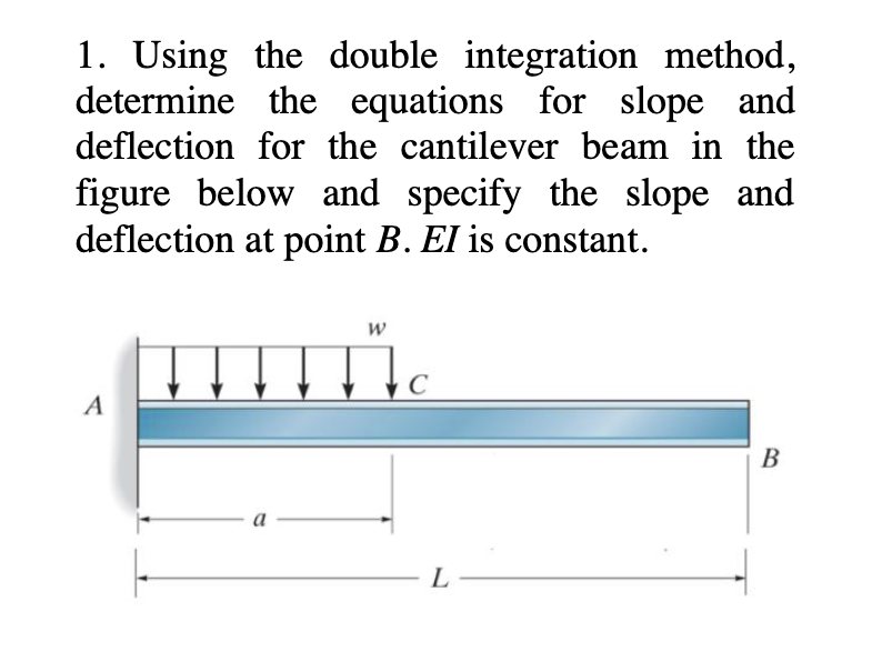 Using the double integration method, determine