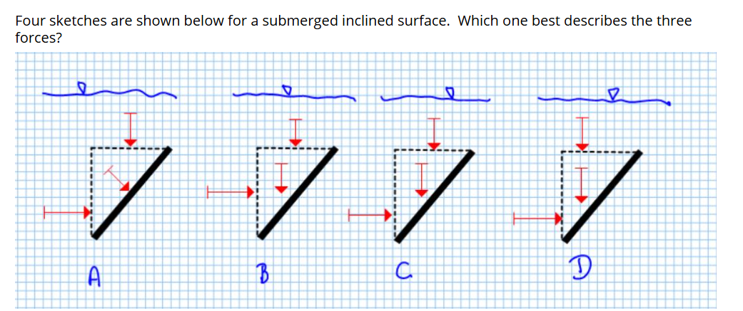 Four sketches are shown below for a submerged
