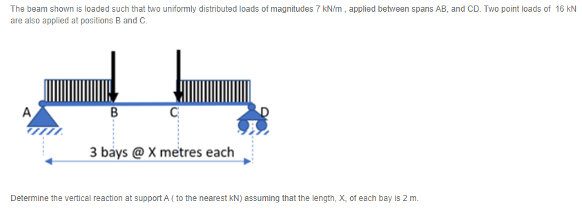 The beam shown is loaded such that two uniformly