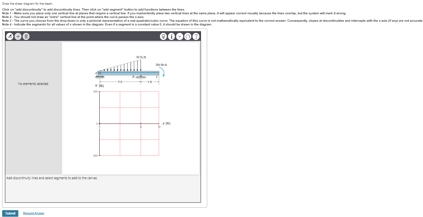 Draw the shear diagram for the beam. Draw the