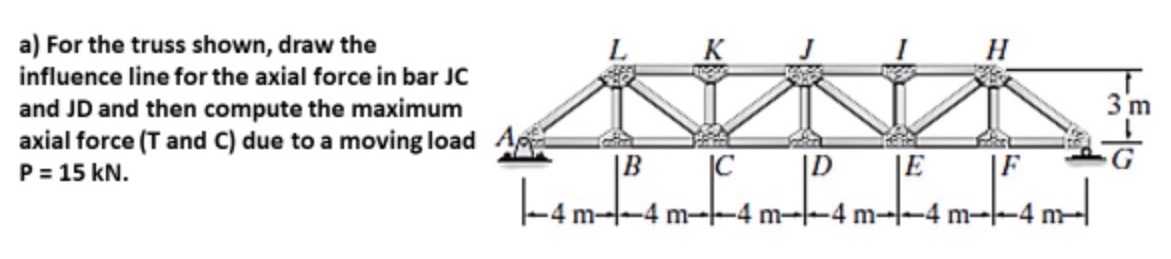 a ) For the truss shown, draw the influence line