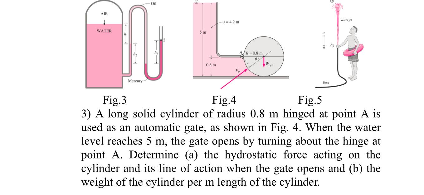 ig . 3 ig . 4 ig . J A long solid cylinder of