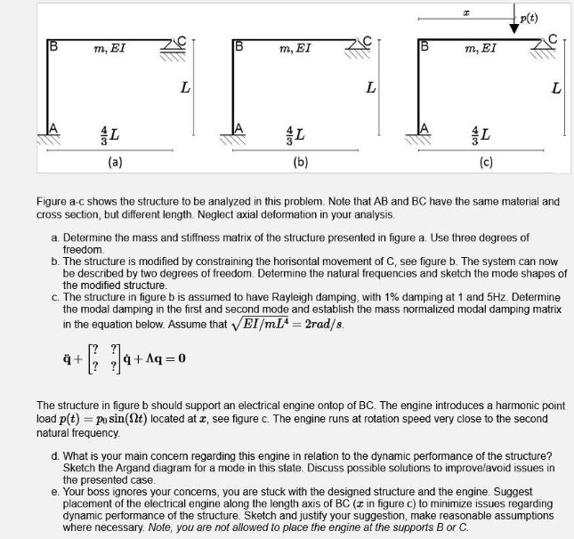 Figure a - c shows the structure to be analyzed