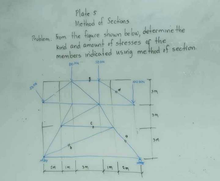 Please compute asap Plate 5 Method of Sections