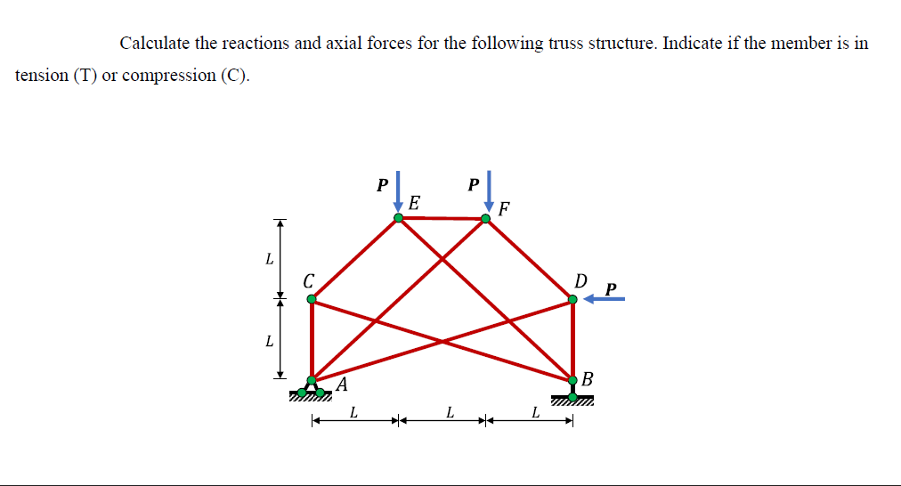 Calculate the reactions and axial forces for the