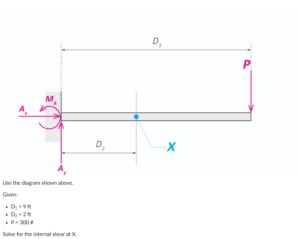 Use the diagram shown above. Given: D 1 = 9 f t D