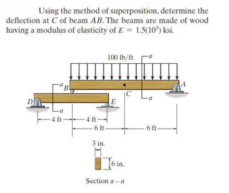 Using the method of superposition, determine the