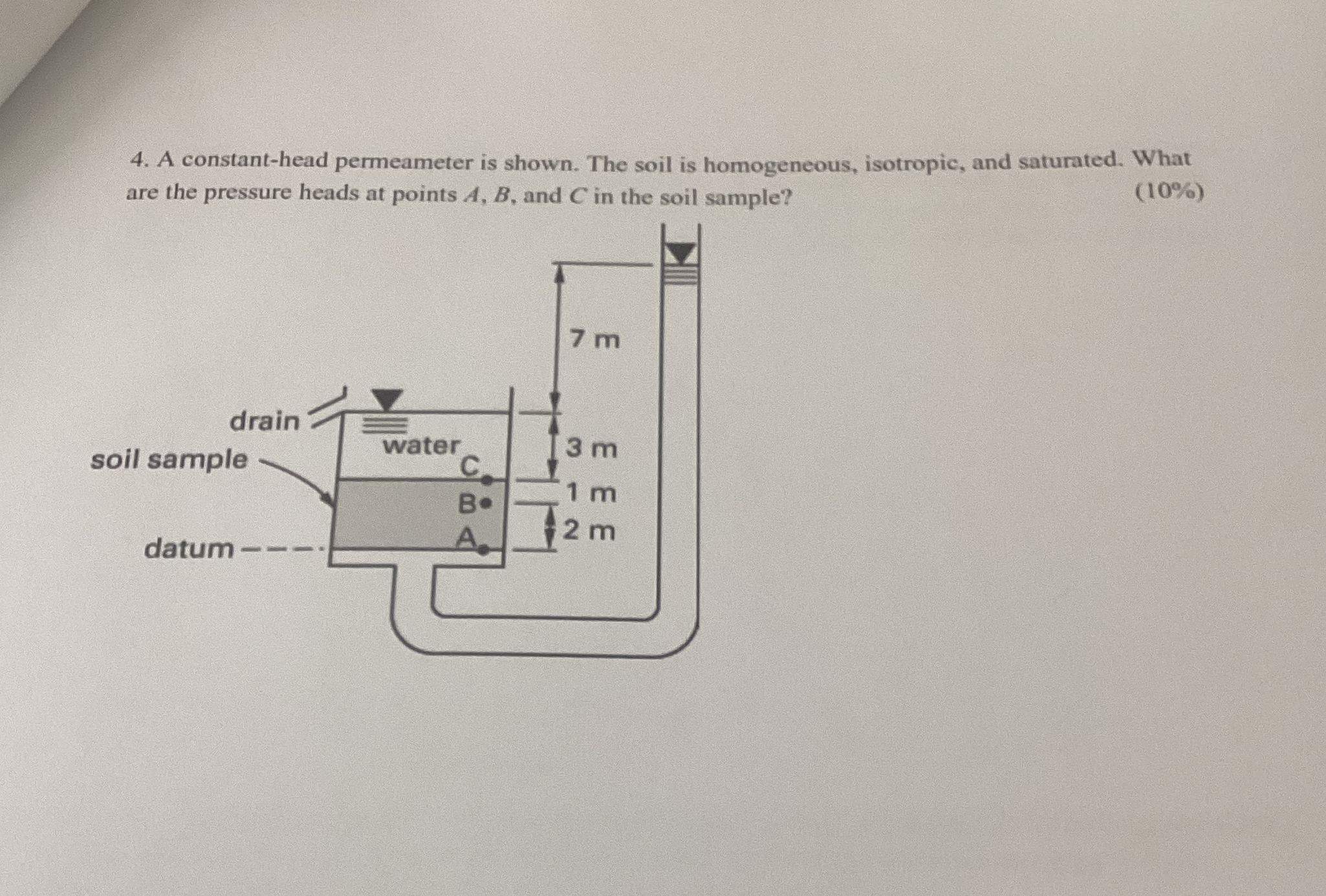 A constant - head permeameter is shown. The soil