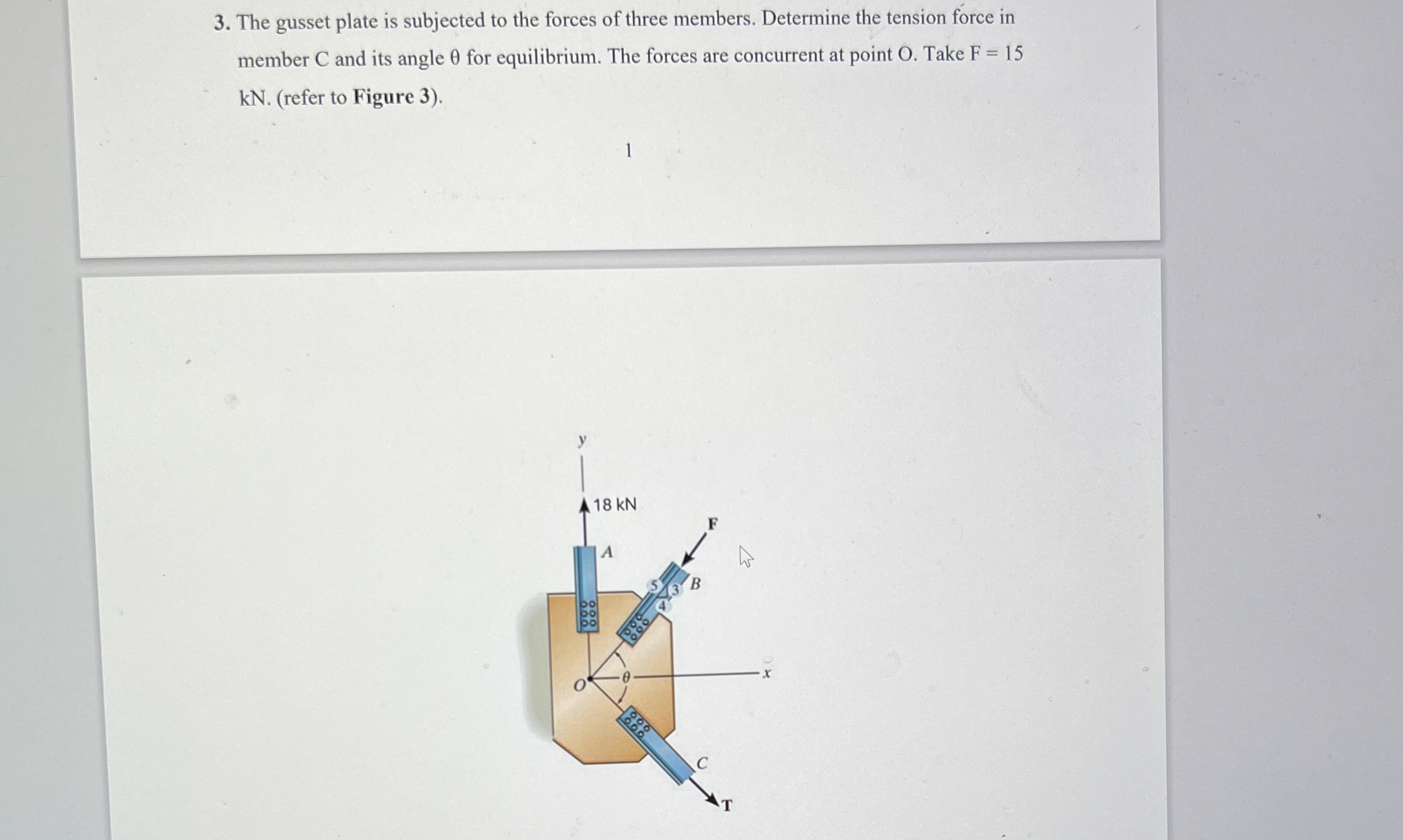 The gusset plate is subjected to the forces of