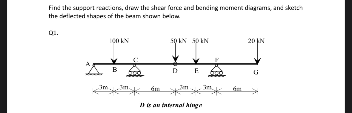 Find the support reactions, draw the shear force