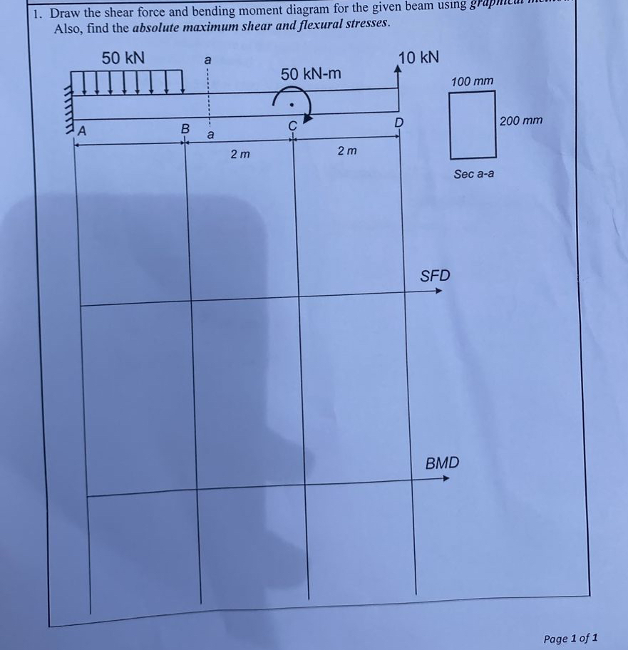 Draw the shear force and bending moment diagram