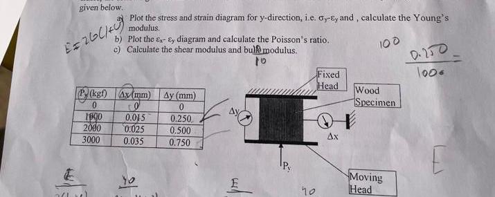 given below a ) Plot the stress and strain
