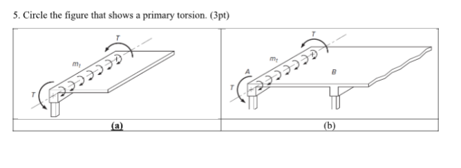 Circle the figure that shows a primary torsion. (