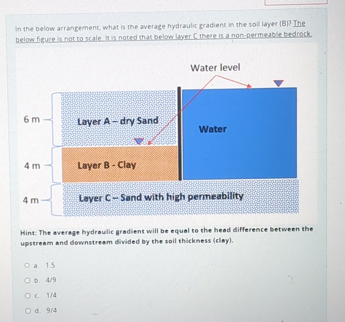 In the below arrangement, what is the average
