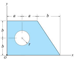 Determine the moment of inertia about the x -
